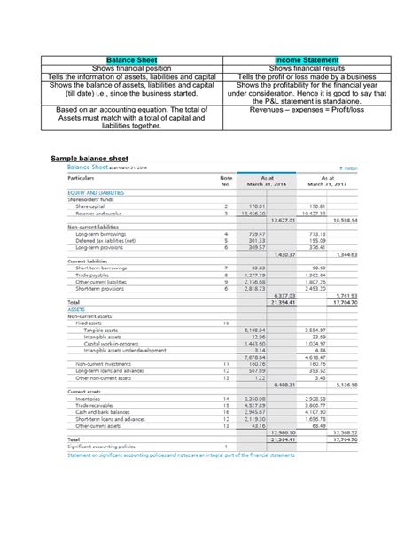 balance sheet item word hike|Balance Sheet: Explanation, Components, and .